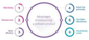 outsource web design